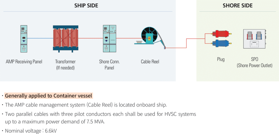 Cable Reel Type