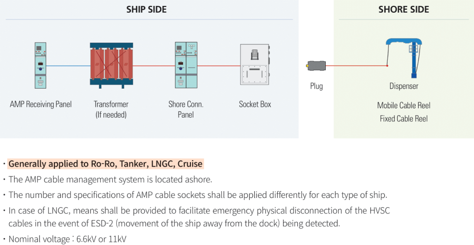 Socket Box Type